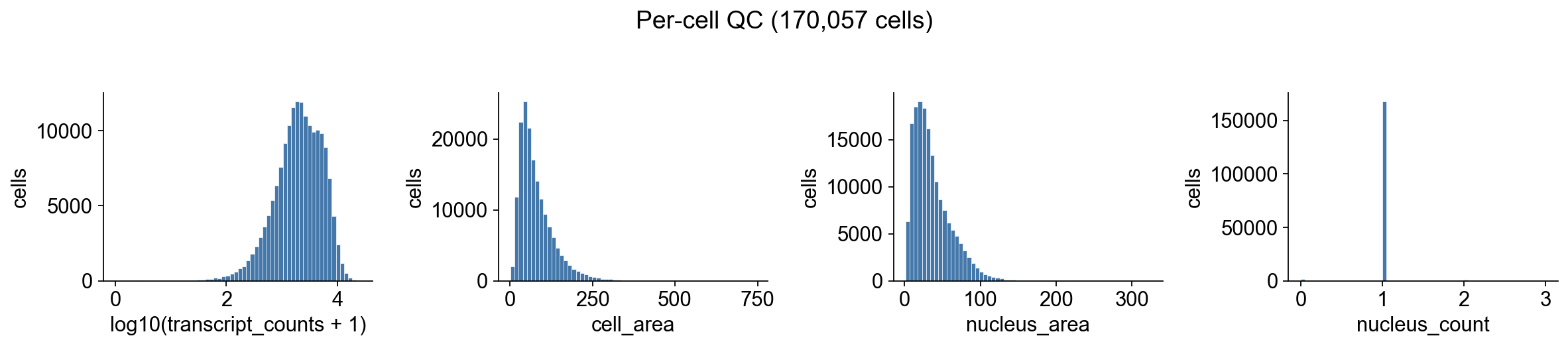 Output figure