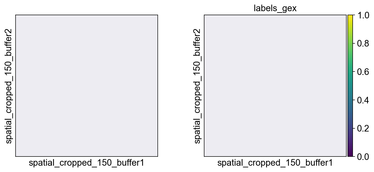 Output figure